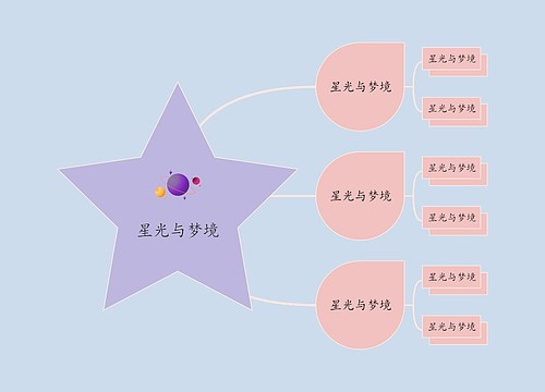 星光与梦境主题思维导图