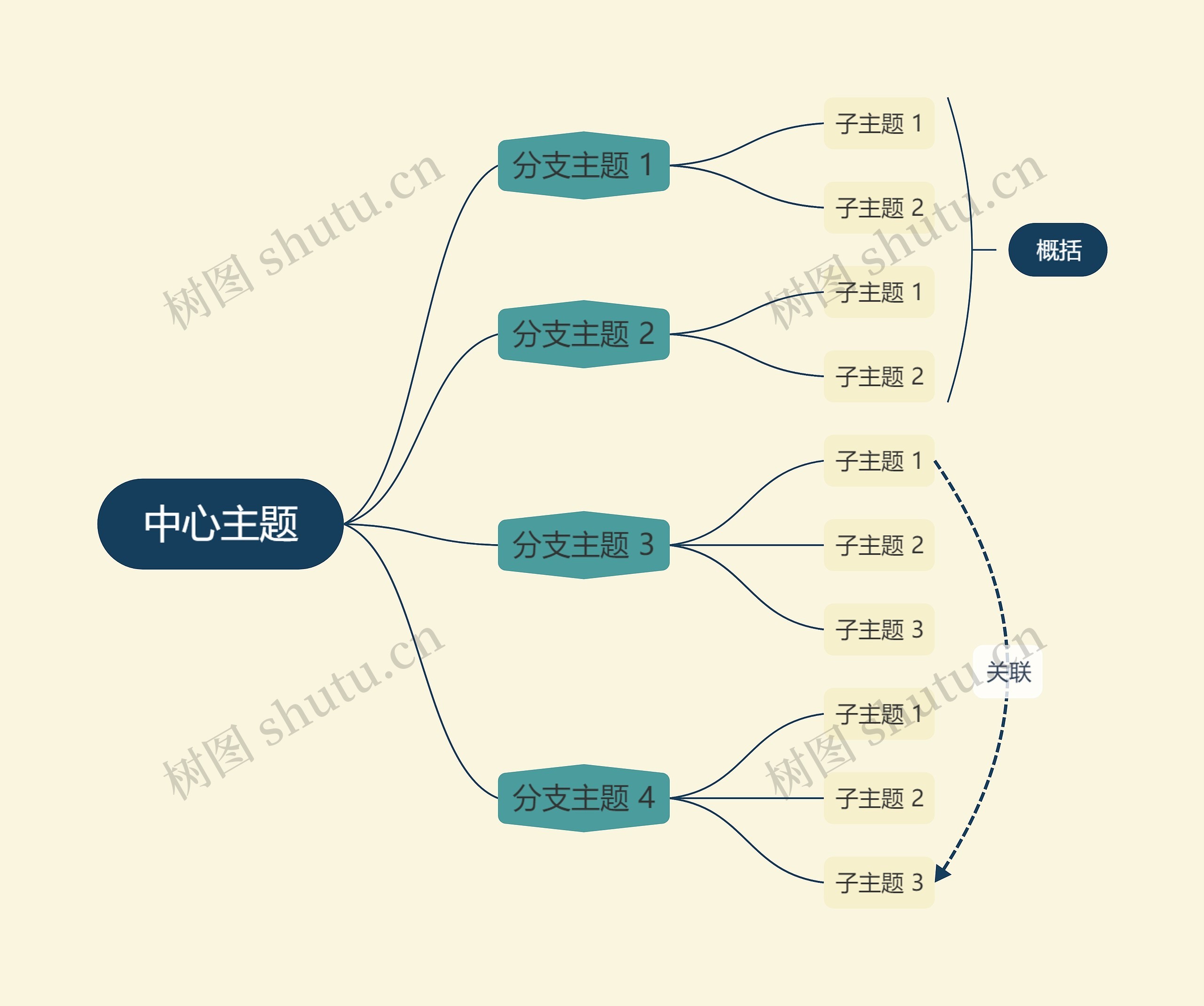 优雅油画米绿色逻辑图主题模板