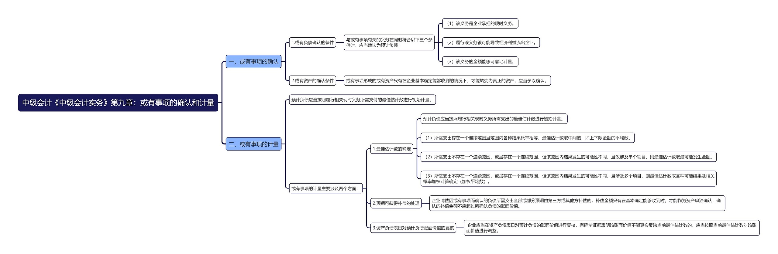 中级会计《中级会计实务》第九章：或有事项的确认和计量