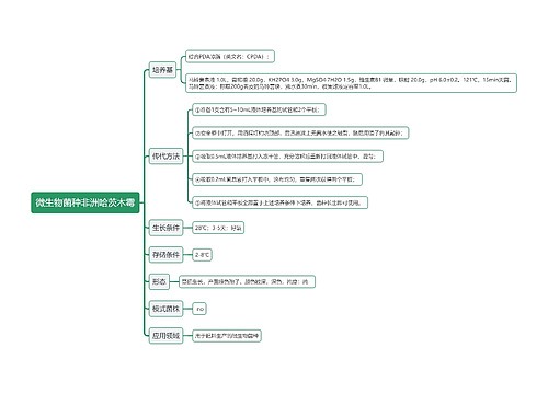 微生物菌种非洲哈茨木霉思维导图