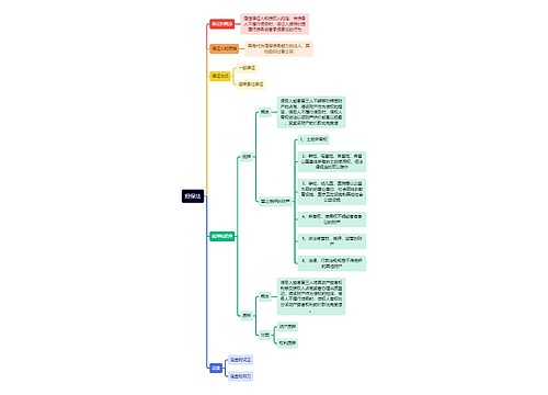 《经济法》第十三章担保法逻辑图