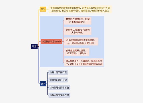 建筑学知识石窟思维导图