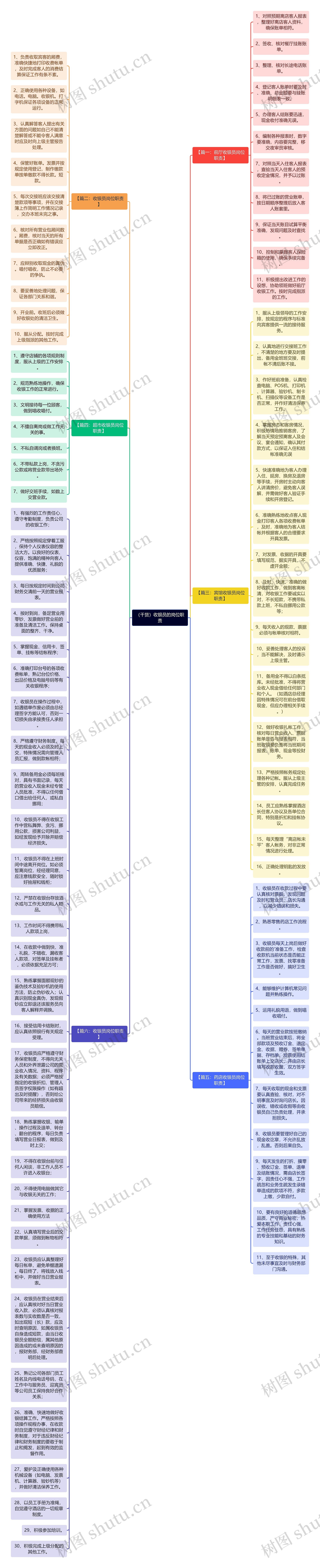 （干货）收银员的岗位职责思维导图