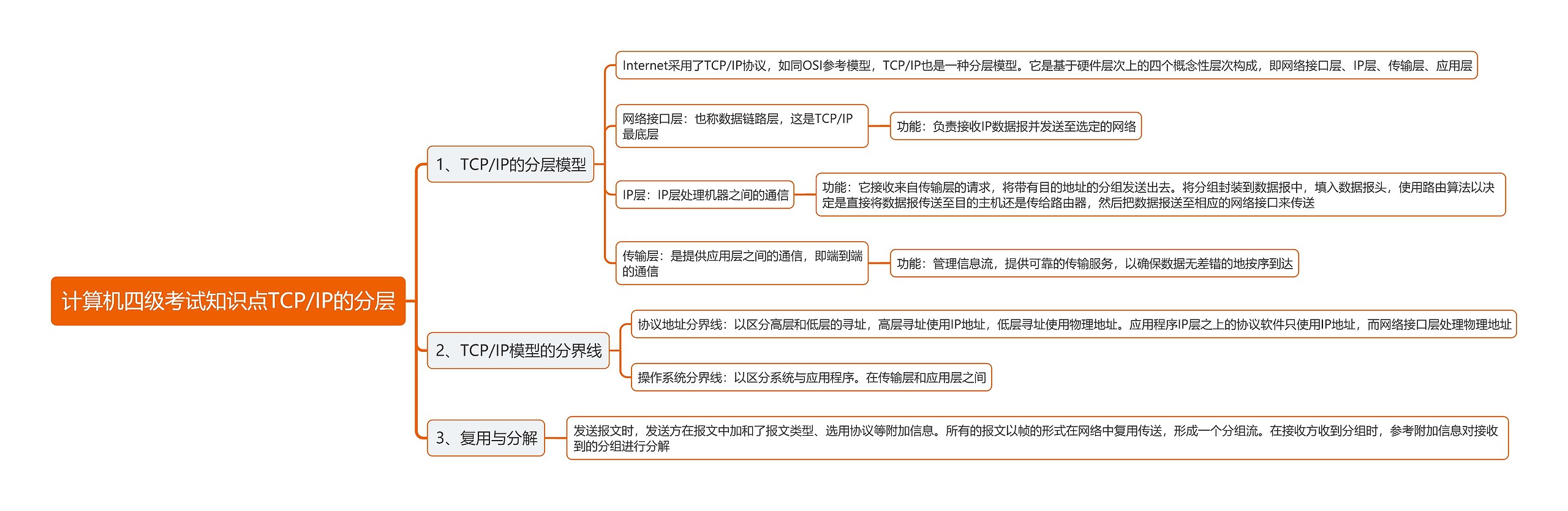 计算机四级考试知识点TCP/IP的分层