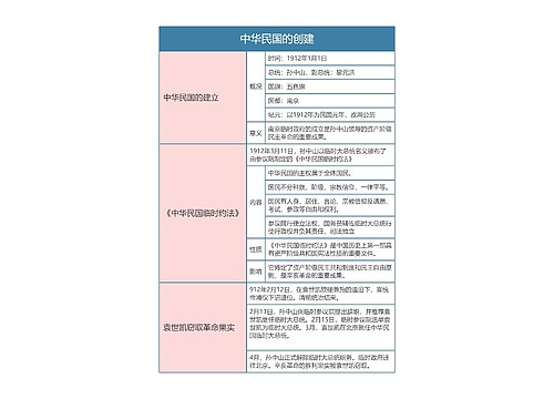 人教版八年级历史上册第十章思维导图