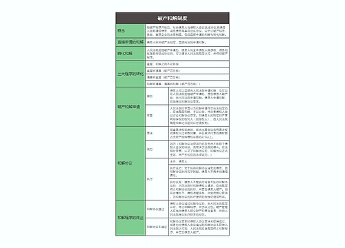 商法  破产和解制度思维导图