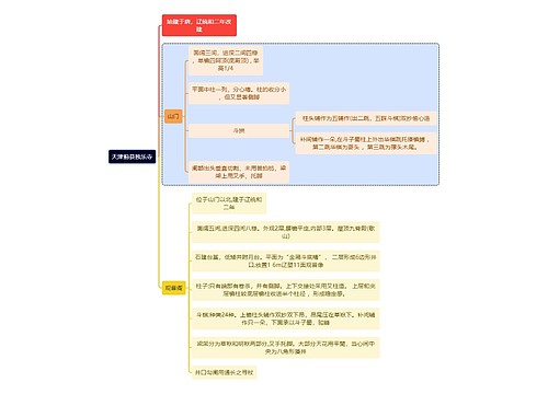 建筑学知识天津蓟县独乐寺思维导图