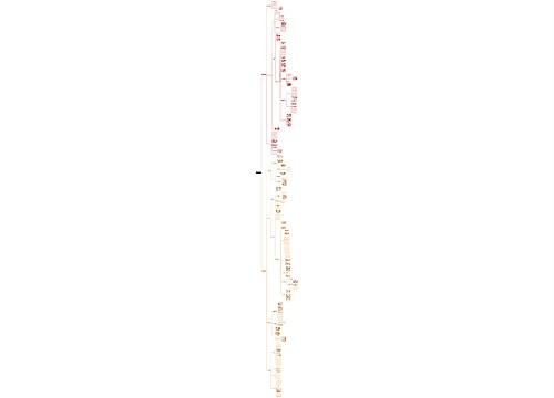 《印象笔记留给你的空间》建立个人信息库