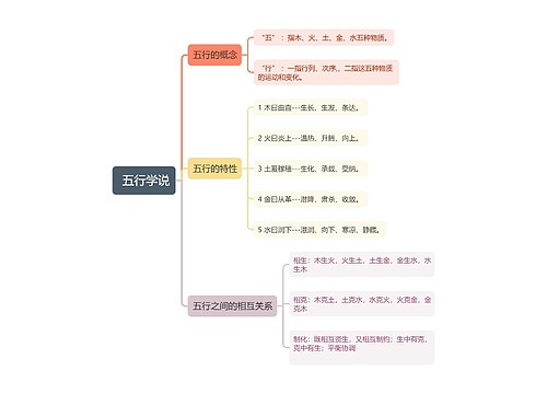  五行学说思维导图