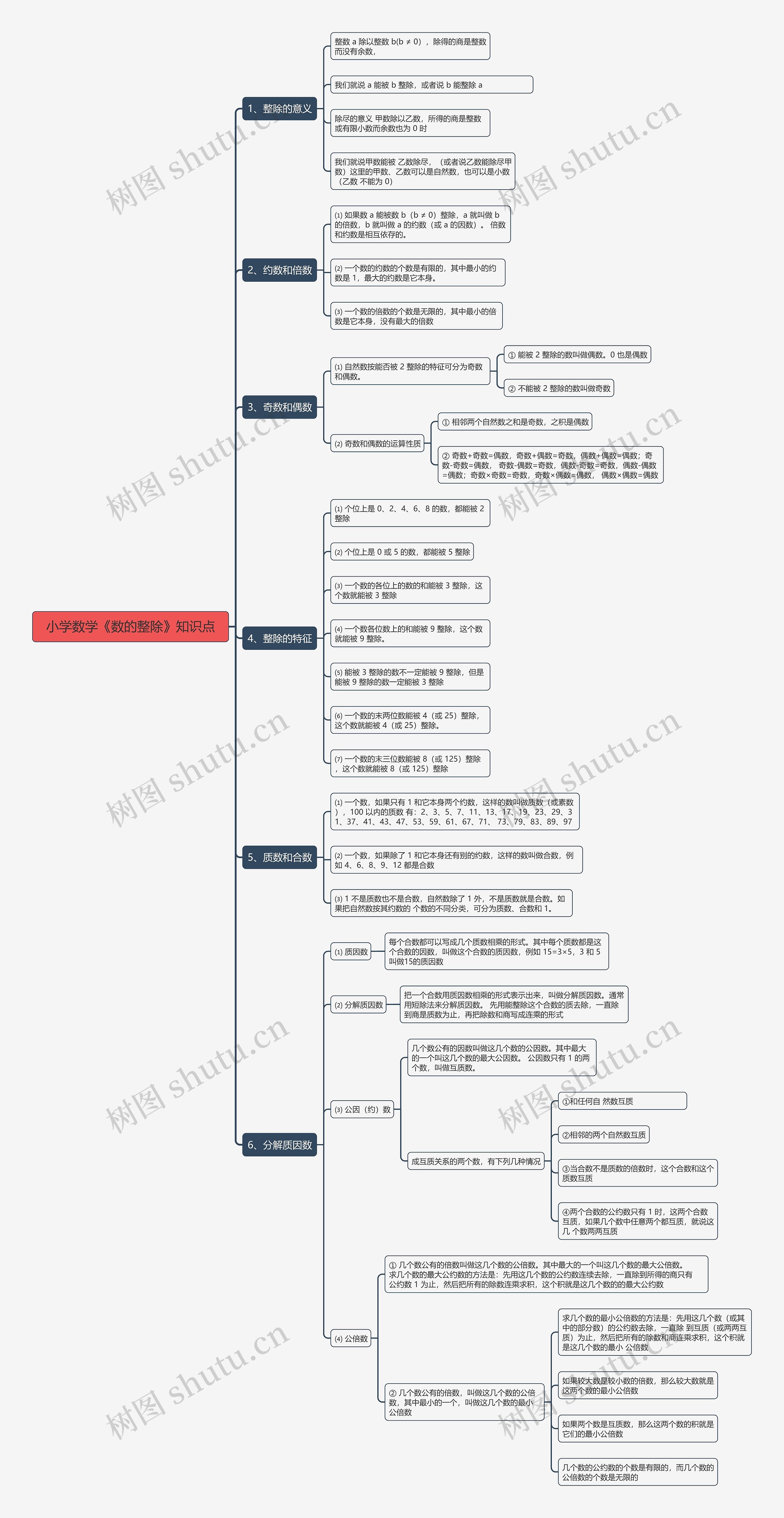 小学数学《数的整除》知识点 小学数学《数的整除》知识点