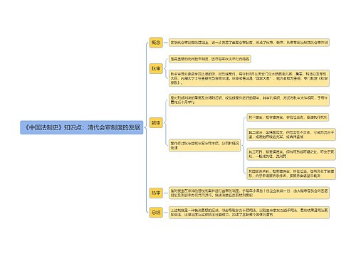 《中国法制史》知识点：清代会审制度的发展