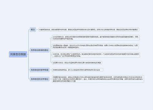 刑事责任根据思维导图