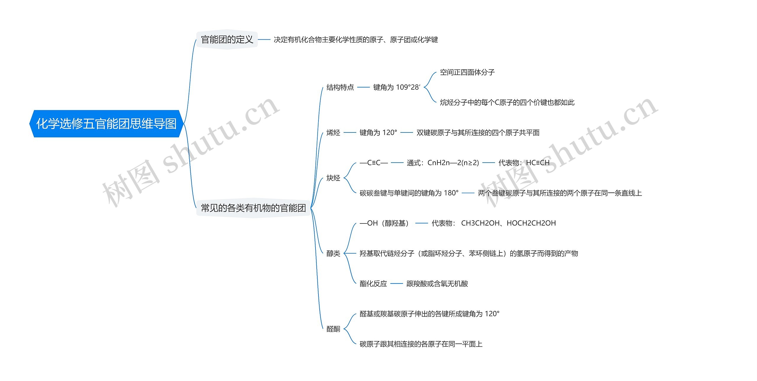 化学选修五官能团思维导图