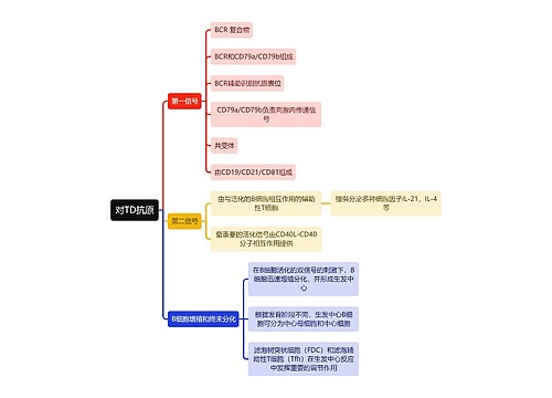 医学知识对TD抗原思维导图