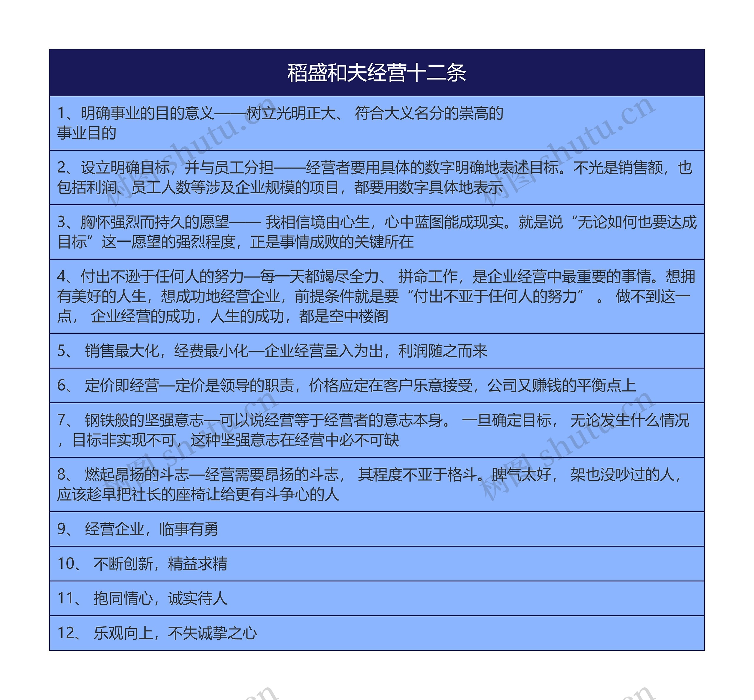 稻盛和夫经营十二条思维导图高清图 稻盛和夫经营十二条思维导图