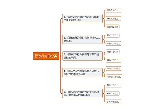 行政行为的分类思维导图