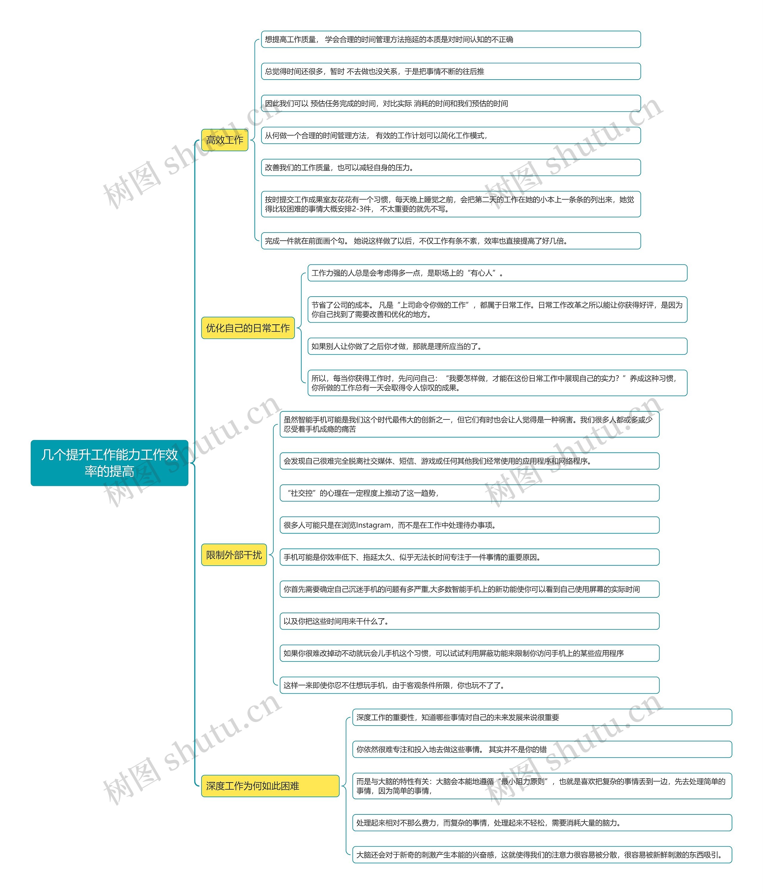 几个提升工作能力工作效率的提高思维导图