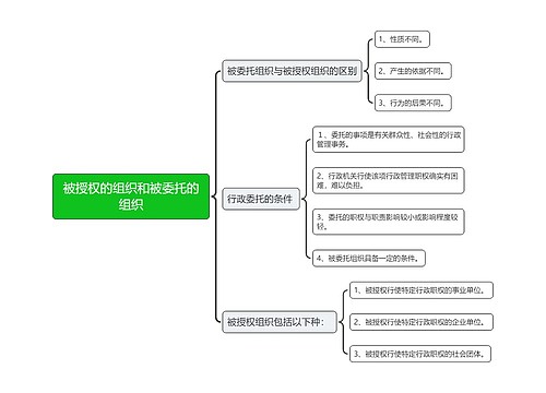 被授权的组织和被委托的组织思维导图
