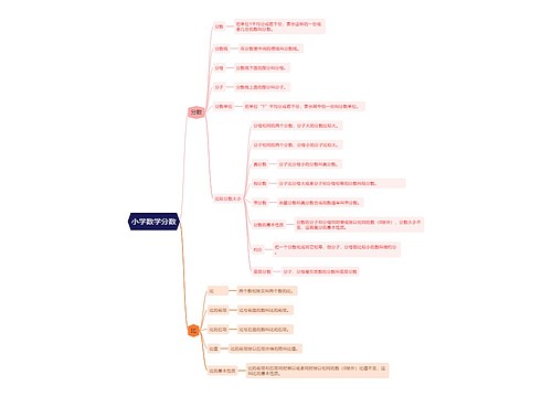 小学数学分数