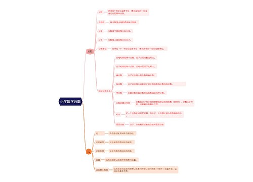 小学数学分数 小学数学分数