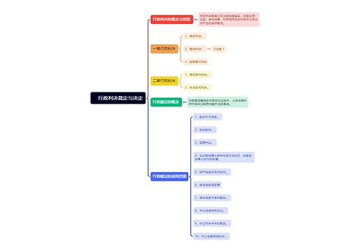 　行政判决裁定与决定思维导图