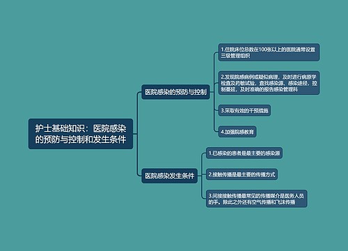 护士基础知识：医院感染的预防与控制和发生条件