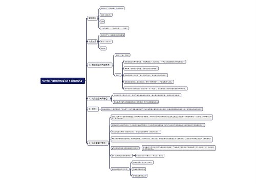 七年级下册地理知识点《极地地区》思维导图