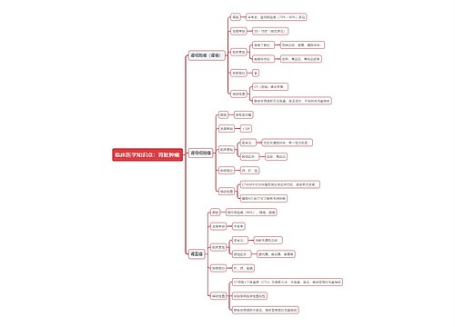 临床医学知识点：肾脏肿瘤思维导图