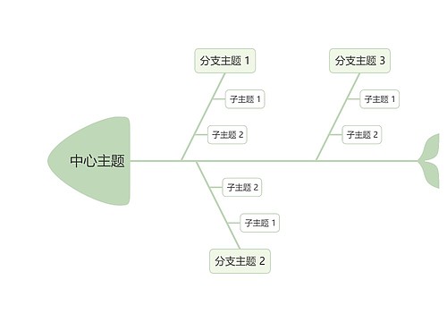 莫兰迪清新绿色鱼骨图模板