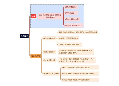 秩序释义