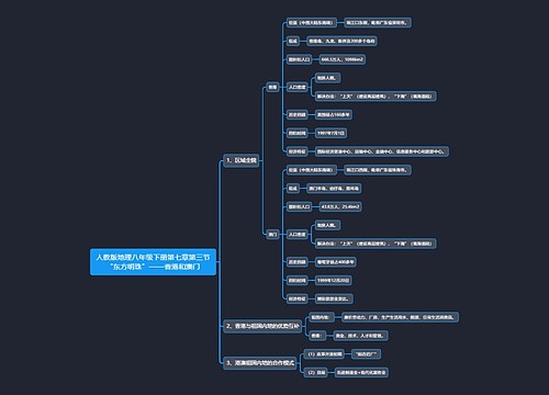 人教版地理八年级下册第七章第三节“东方明珠”——香港和澳门思维导图