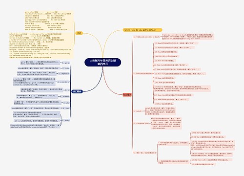 人教版八年级英语上册第四单元思维导图