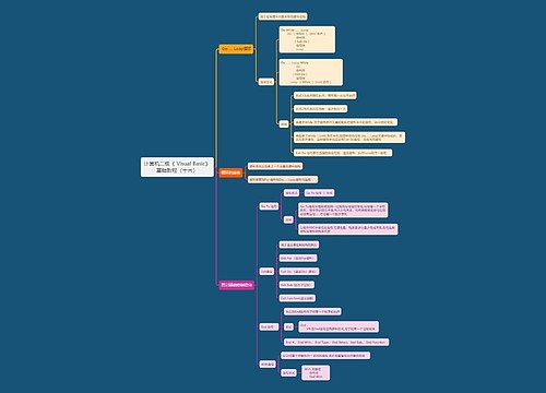 计算机二级《	Visual Basic》基础教程（十六）