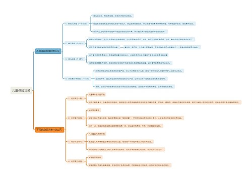 儿童保险攻略