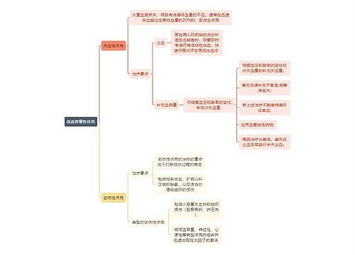 医学知识低血容量性休克思维导图