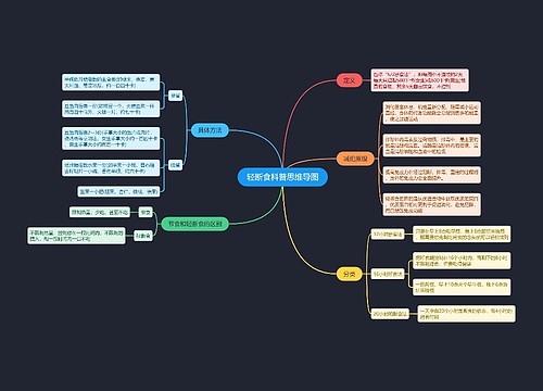 轻断食科普思维导图