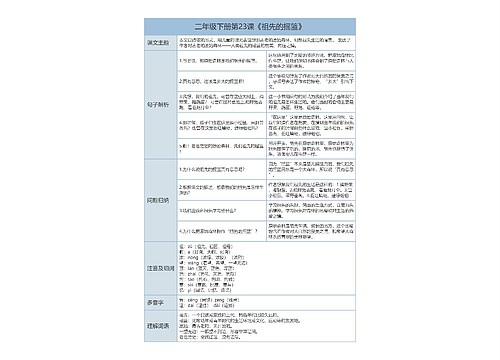 二年级下册语文第23课《祖先的摇篮》课文解析树形表格