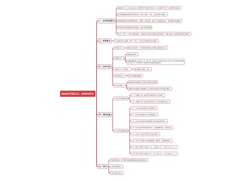 临床医学知识点：病毒性肝炎思维导图