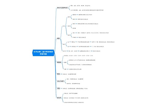 化学必修二基本营养物质思维导图