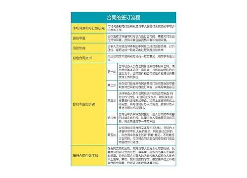 合同的签订流程思维导图