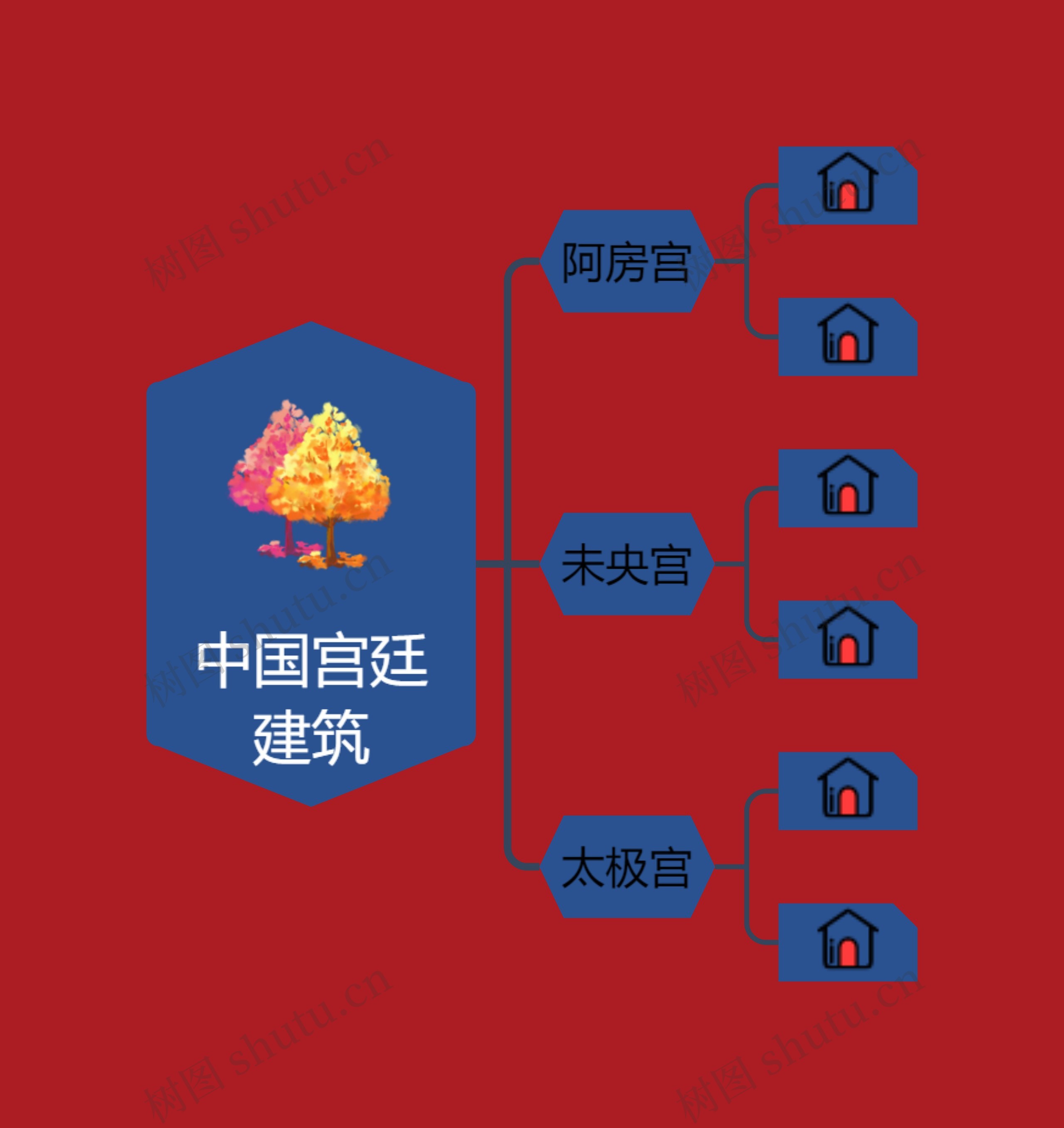 中国传统色创意模板思维导图