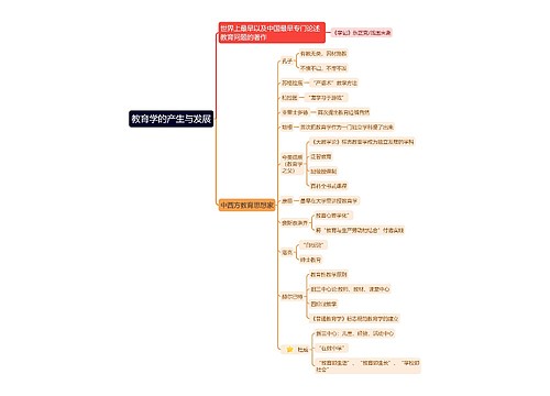 教育知识与能力《教育学的产生与发展》思维导图