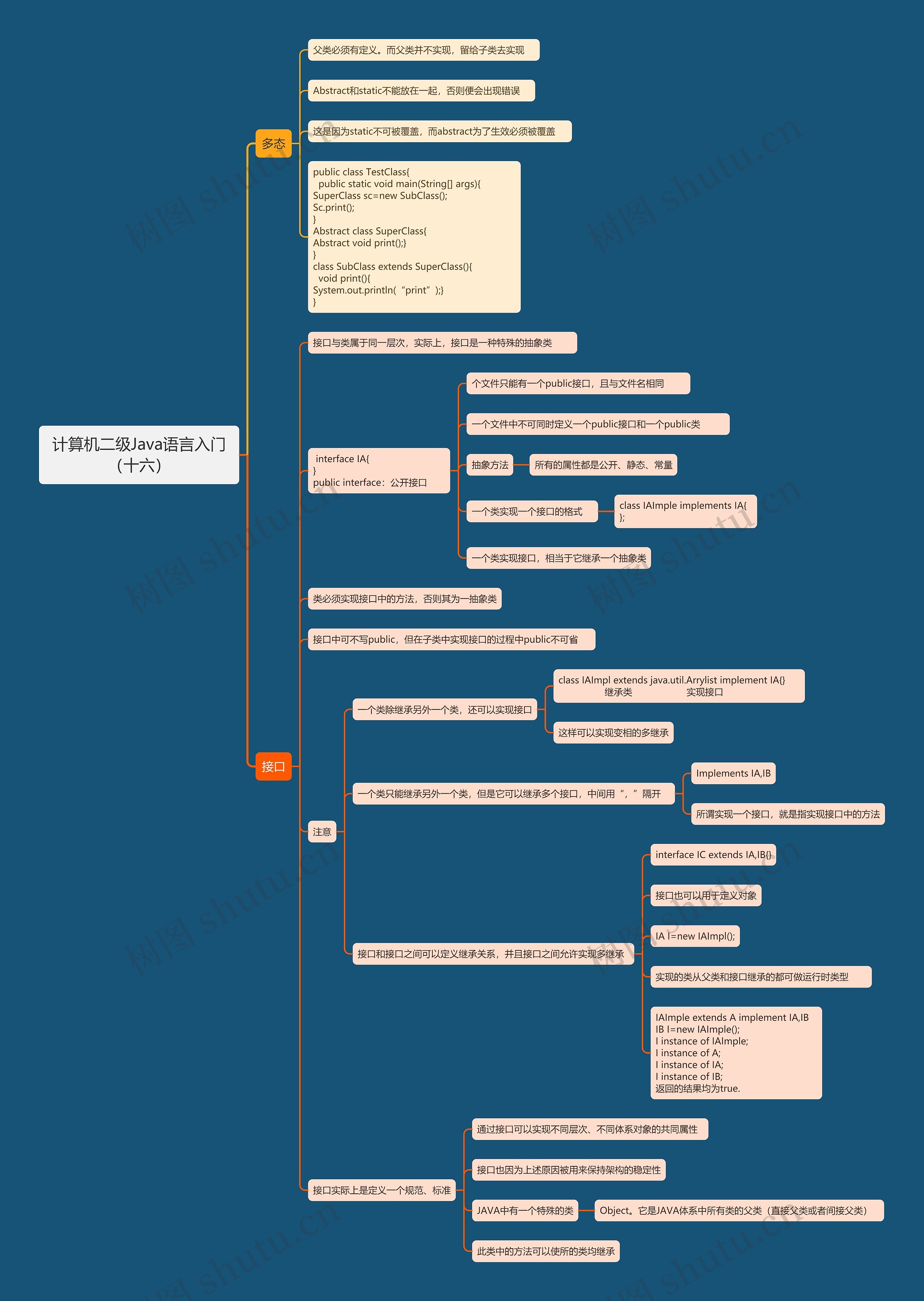 计算机二级Java语言入门（十六）思维导图