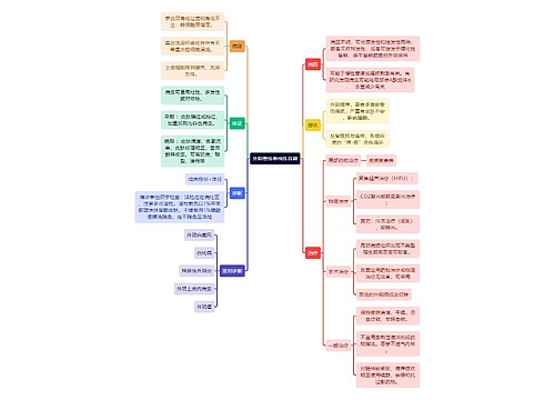 医学知识外阴慢性单纯性苔藓思维导图