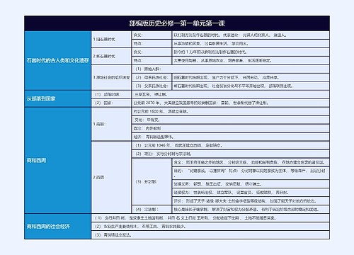 部编版高中历史必修一第一单元第一课