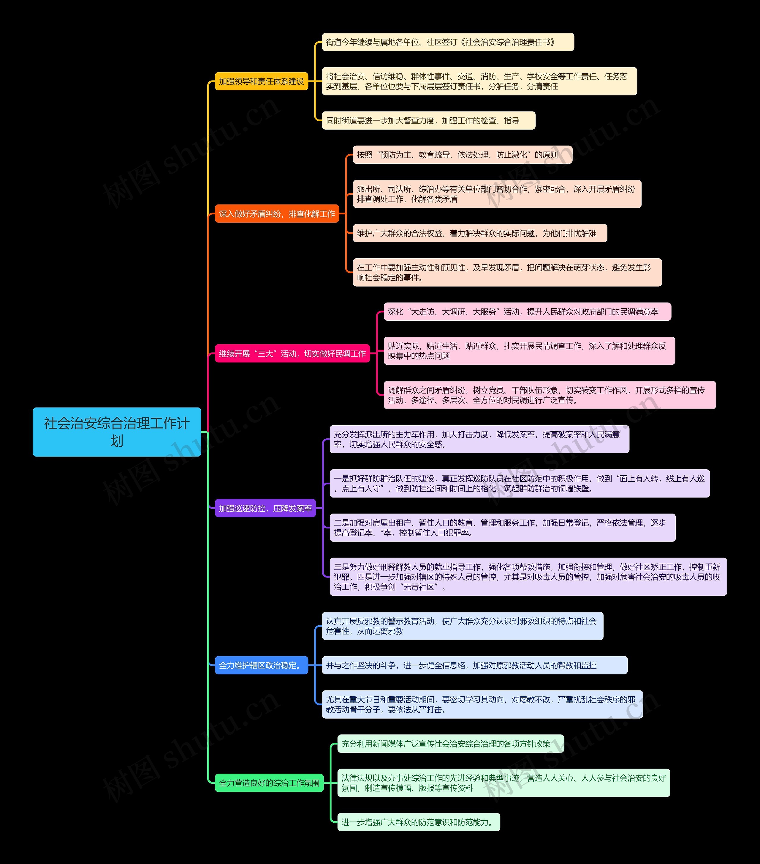 社会治安综合治理工作计划思维导图