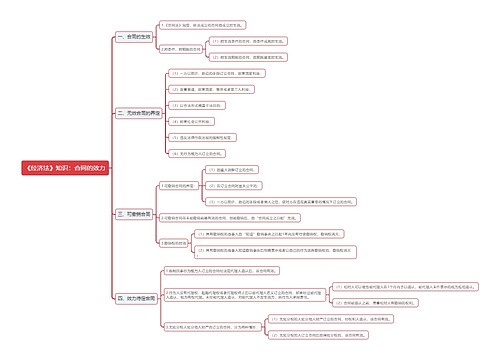 《经济法》知识：合同的效力思维导图
