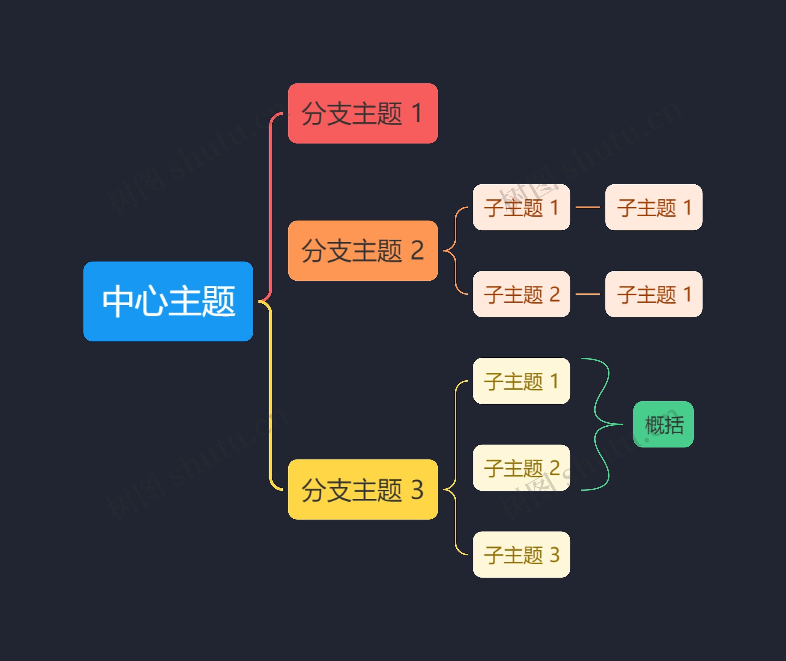 暗夜柔和彩虹色括号图主题思维导图