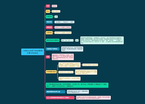 人教版七年级下册地理|第五章 极地地区