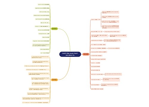 人教版英语九年级上册第九单元的思维导图